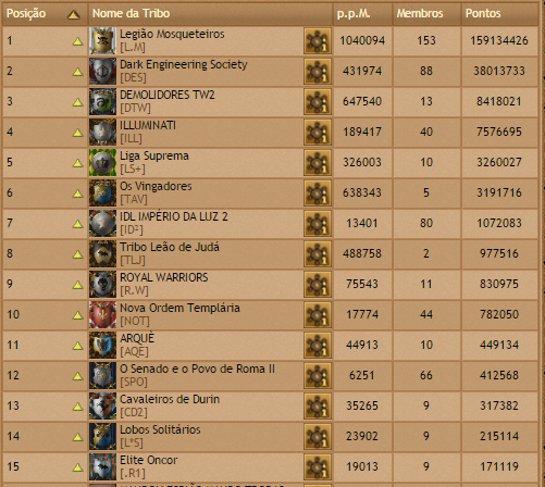 br01 tribes rank 15-07-2015.png